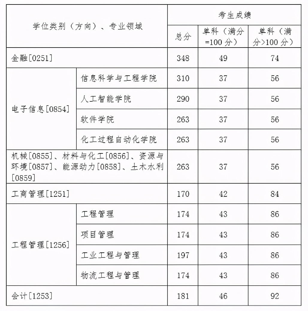 MPAcc专栏（006）之沈阳工业大学