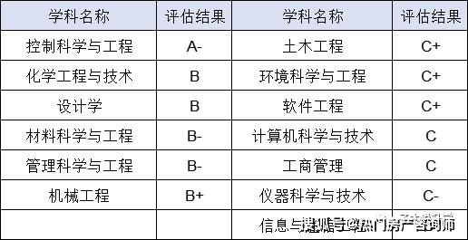 碉堡了！广东工业大学被列美国制裁“实体清单”唯一双非大学