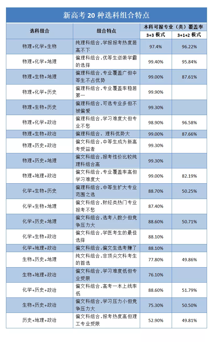 全国各省陆续启动高考综合改革，四川将迎来新高考？