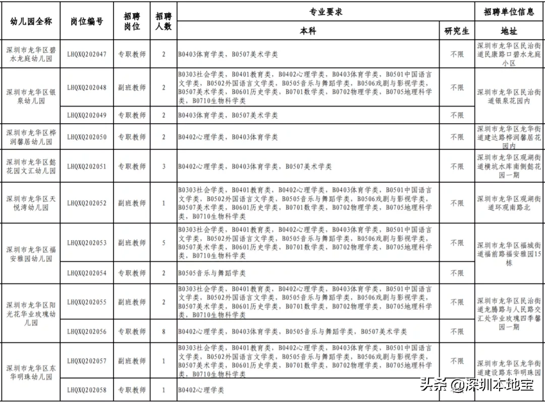 深圳教师招聘信息网（福利高待遇好）