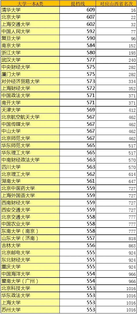高考报考中的批次线、提档线、录取线，你清楚吗？