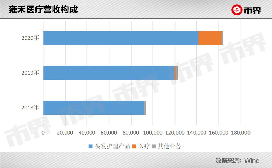 他花15万植发,但还是“秃”了