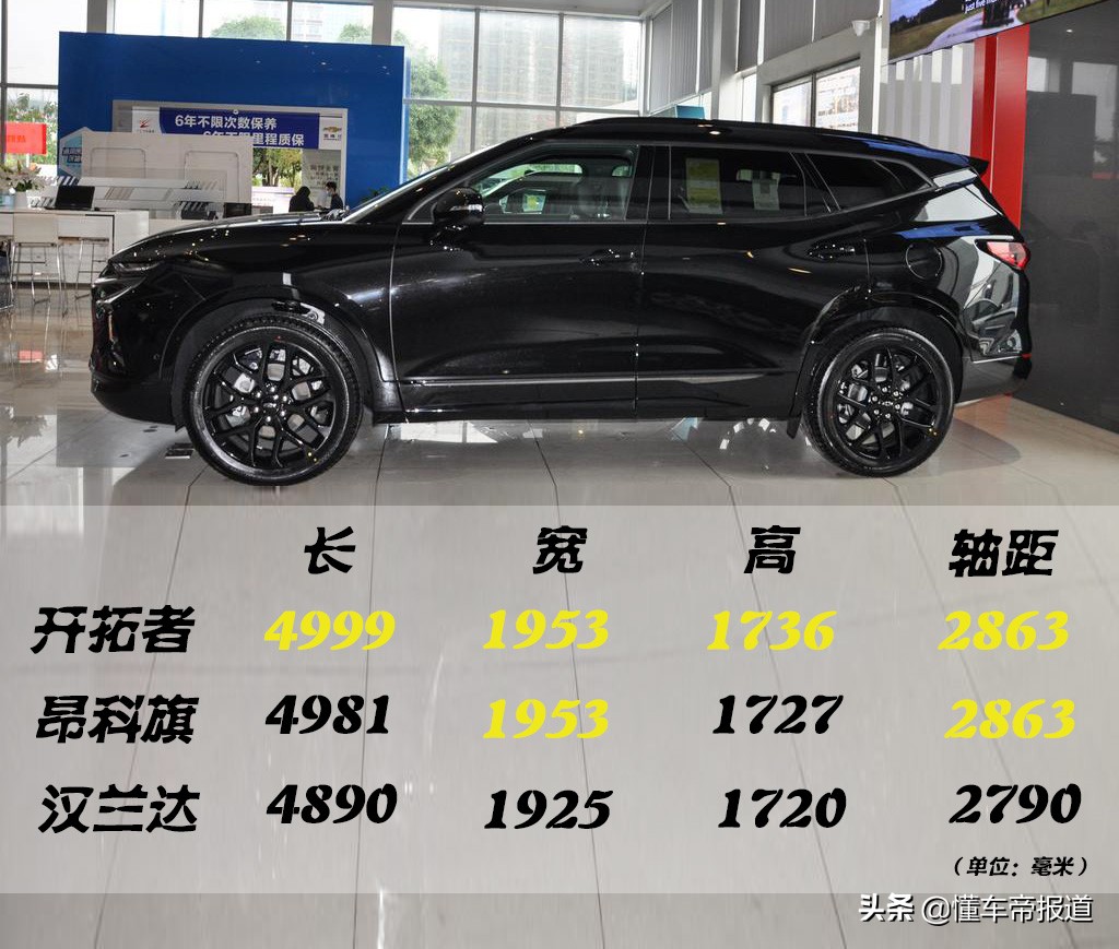 情怀与实力并存？非街车之选？盘点四款“涅槃重生”的SUV