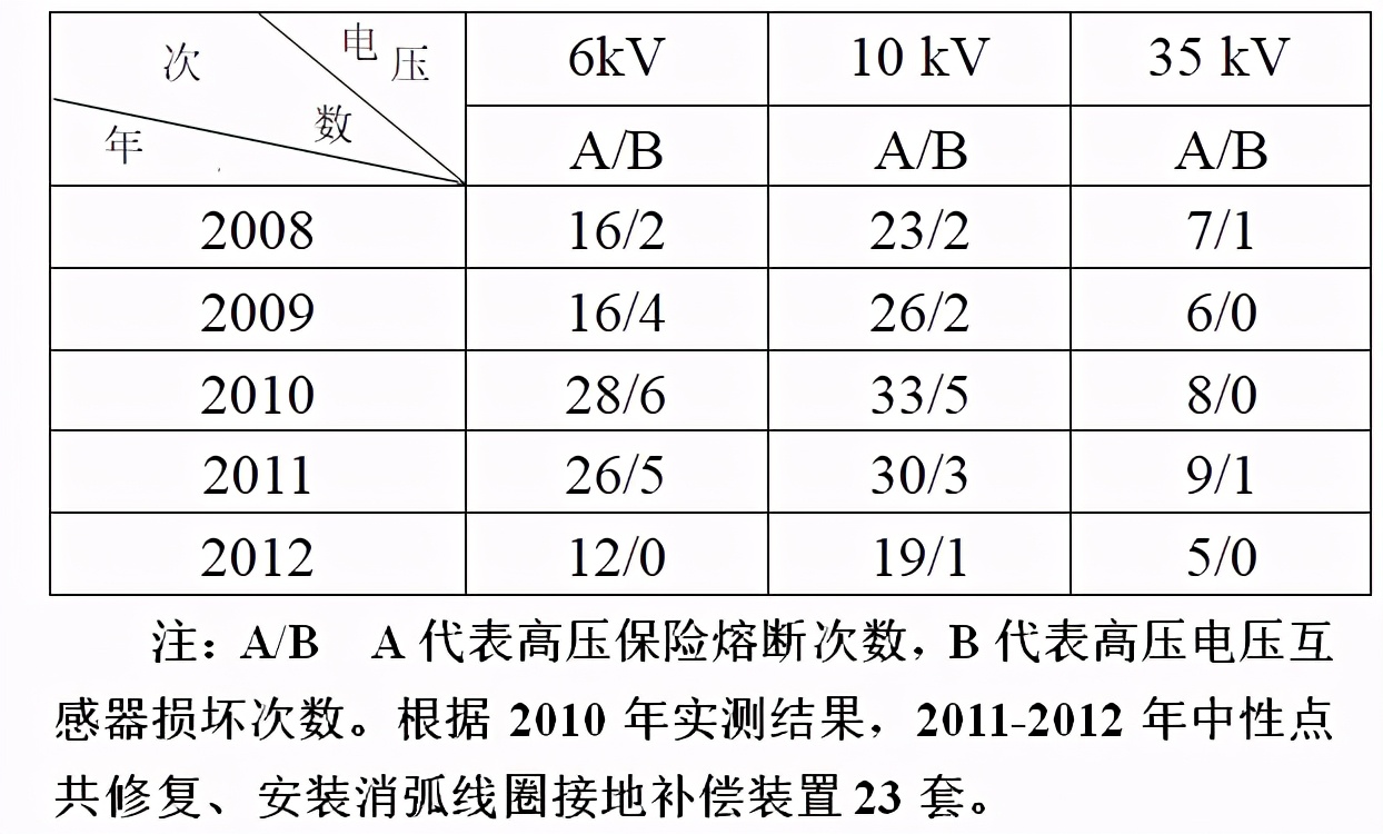 中性點不接地系統單相接地電容電流的工程計算方法