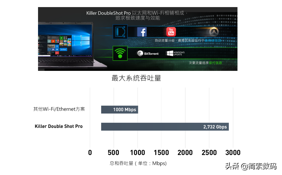 外星人台式机AMD新品Aurora R10详解