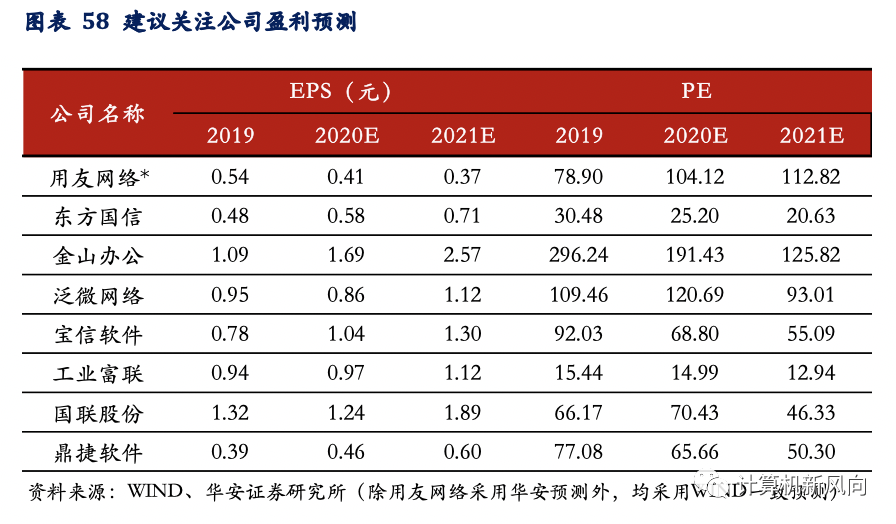 工业软件深度报告：乘软件研发之风，铸工业智造之魂