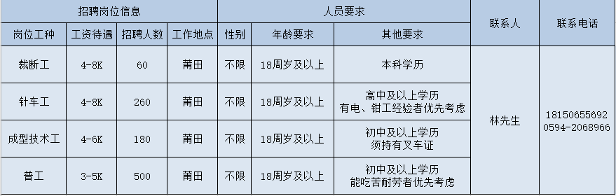 莆田黄石镇招聘（开工啦）