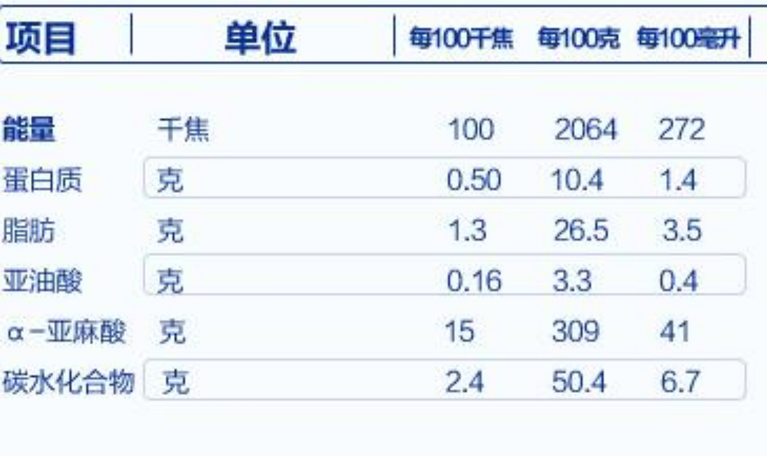 爸爸吐槽宝宝每月吃3罐奶粉一罐160，引起网友质疑：养不起就别生