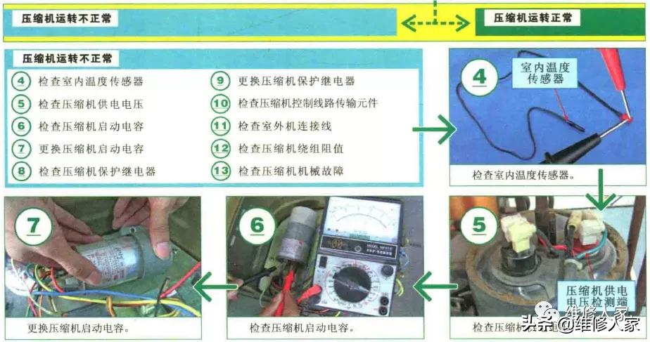 空调不工作不制冷故障检修思路