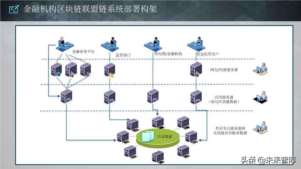 这个区块链报告太生动了：区块链核心技术和应用（64页PPT）