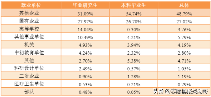 “很容易”考上的1所211大学，有“突出”优势，就业也很稳定