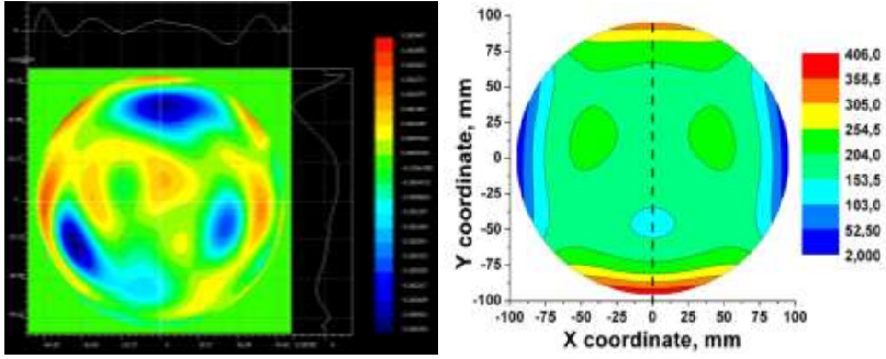中国应从俄罗斯科研体系学什么？从两篇光学研究论文谈起
