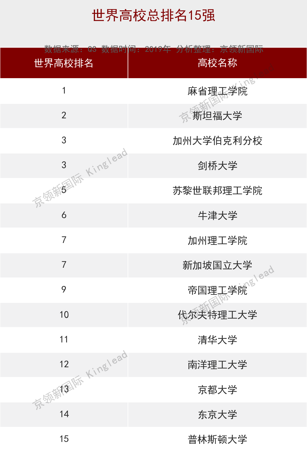 世界大学化学工程排名：中国40所大学上榜，数量世界第2