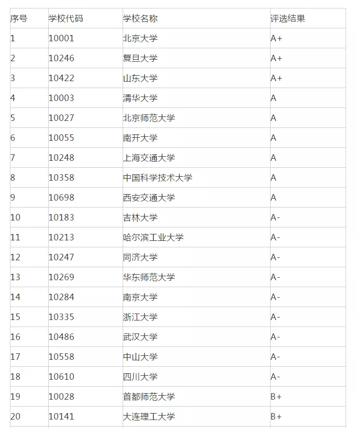 mti考研学校排名（考研院校排名丨数学专业）