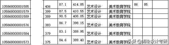 2020年广州美术学院硕士研究生考试大纲分析