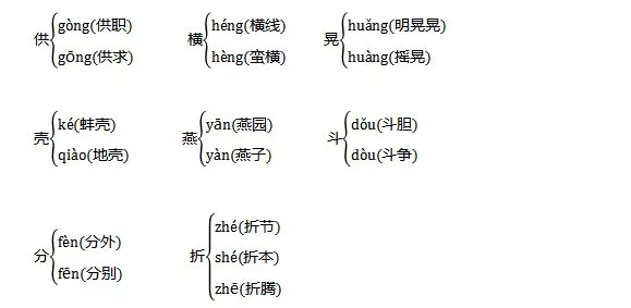 部编版语文五年级下册知识点