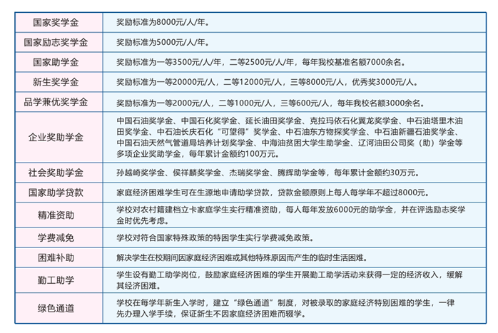 2019年高考报名：15日开始！这2个东西一定要提前准备好！