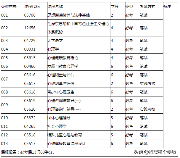 华南师范大学全日制自考本科招生简章