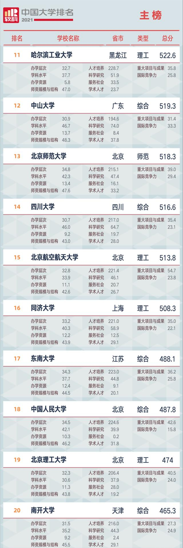 四川眉山迎来一所985，预计招生20000人，2023年开始招生