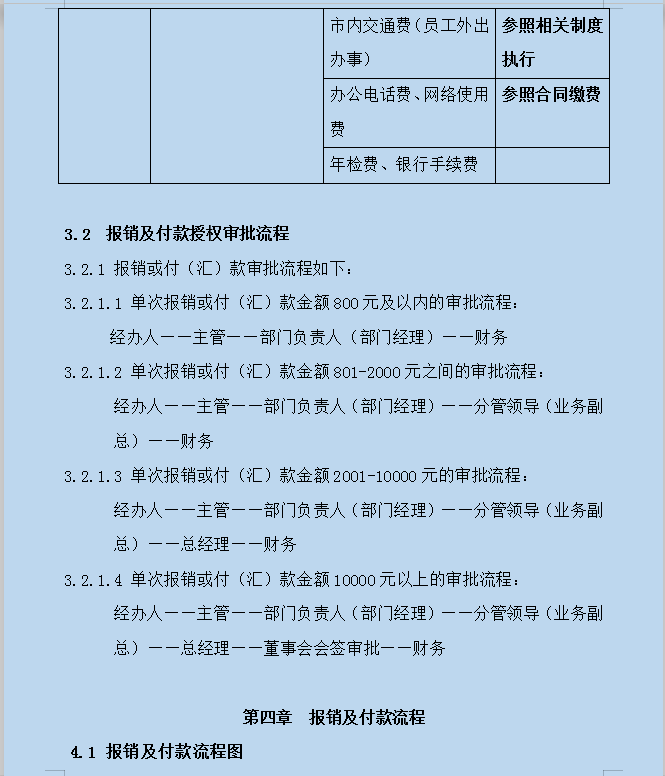 看完刘会计编制的财务报销及付款管理制度，月薪2w确实值了