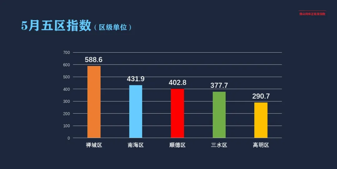 5月网络正能量指数：青春当奋发，“战疫”冲在前