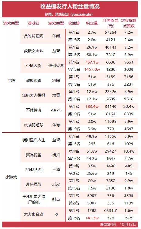 “万宁五子棋”是小游戏市场的新机遇吗？