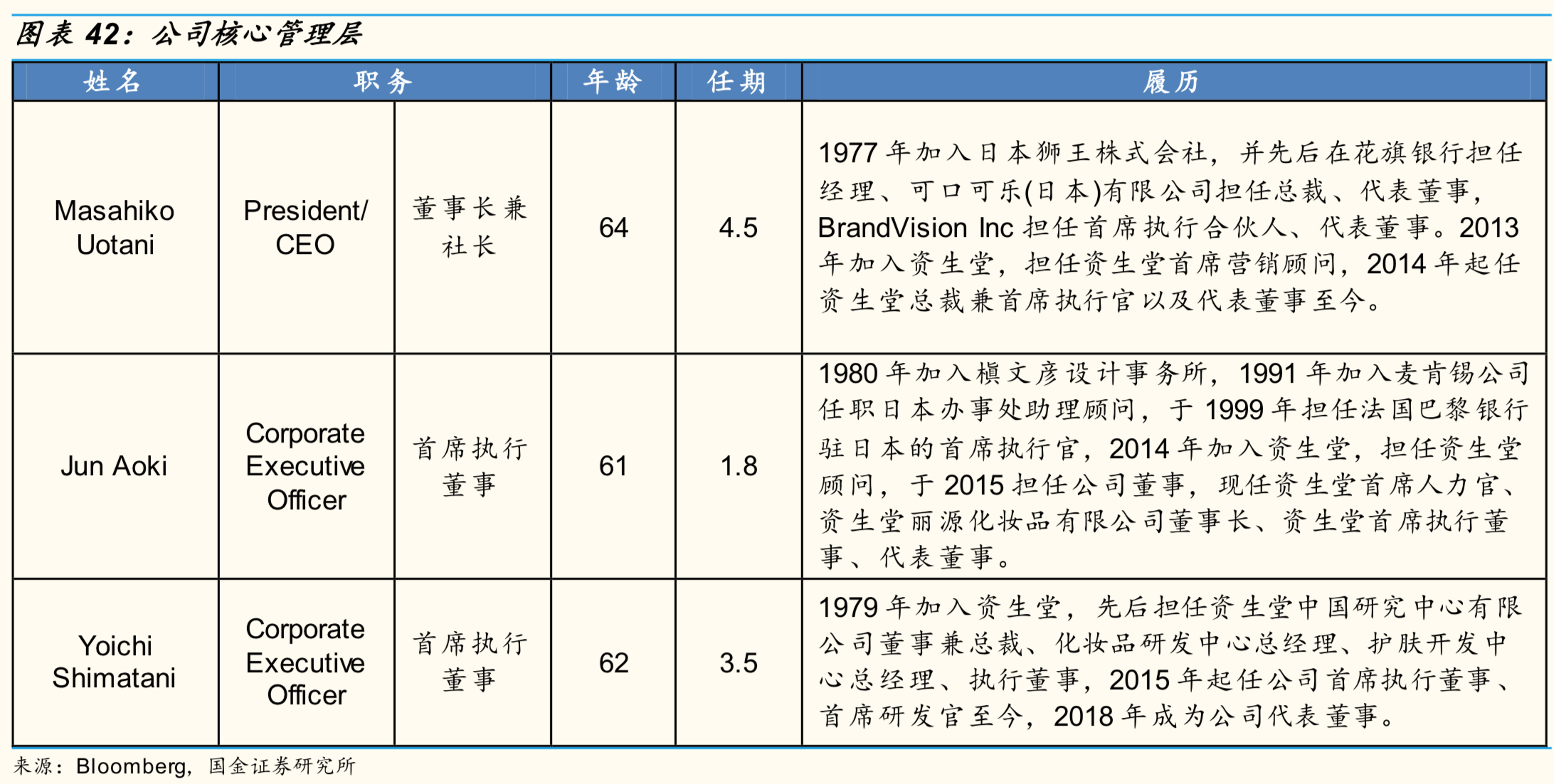 资生堂是哪个国家的化妆品品牌（资生堂护肤产品的产地）