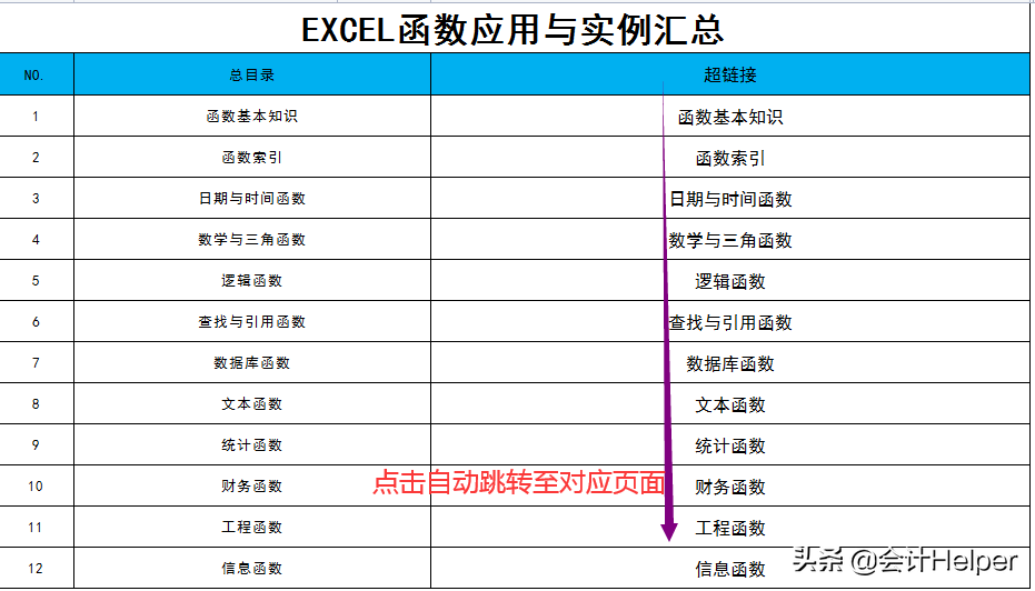 excel函数公式教程(excel怎么用函数编程)