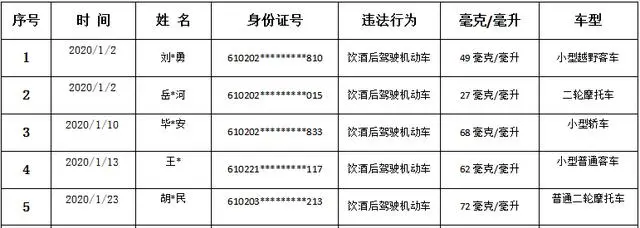 耀县至咸阳3月26日汽车时刻表查询