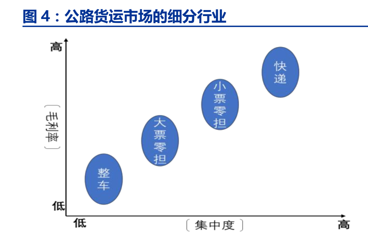 物流行业深度研究报告：需求如何推动行业发展？