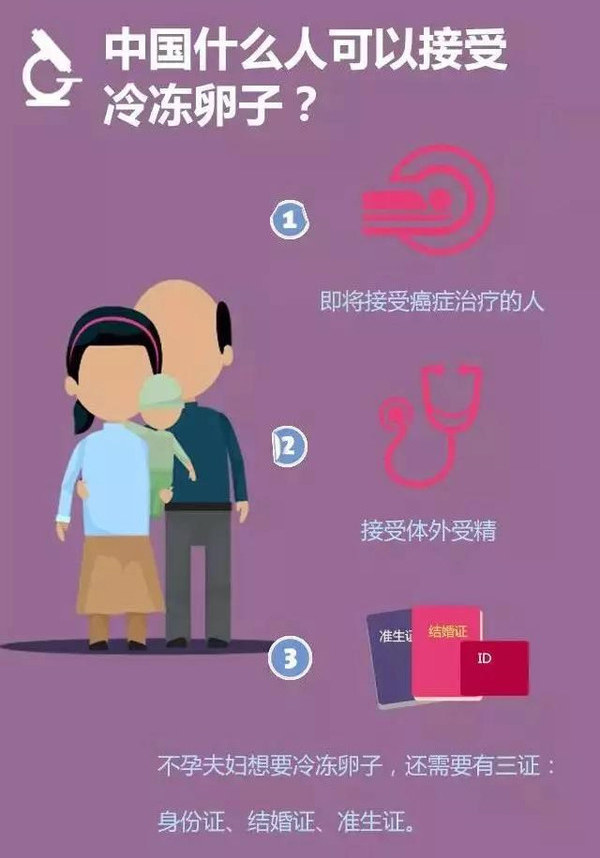 “我”想冻卵，冷冻的卵子，真的是女性生育的“防腐剂？