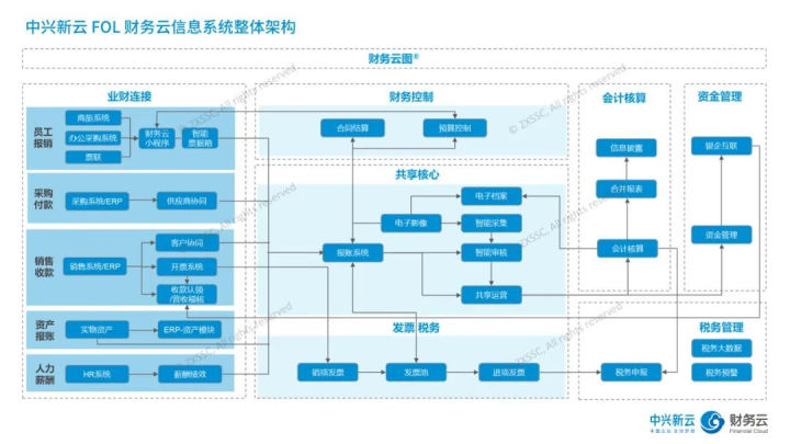 「视频」陈虎：财务数字新基建——财务的算力、算法和数据