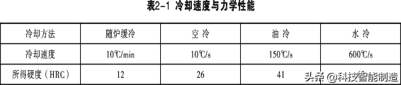 松香是晶体吗（金属学和热处理金属的晶体结构知识大全）