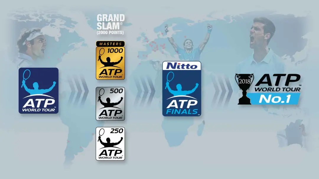 2019atp赛程奖金(ATP宣布推出改革计划，奖金分配、大师赛赛程将作重大调整)