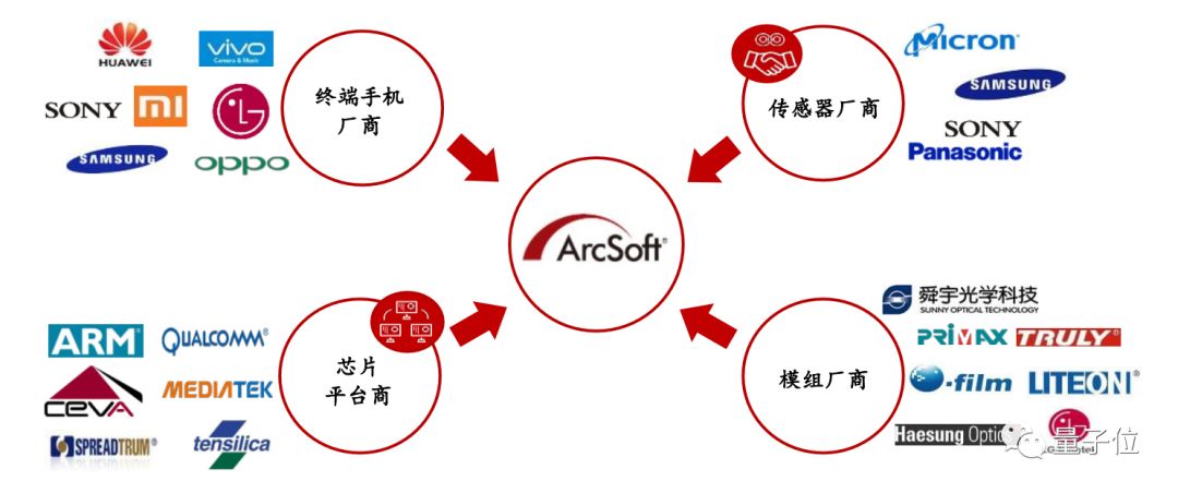 深圳福永理光最新招聘（第一家科创板IPO的AI公司）