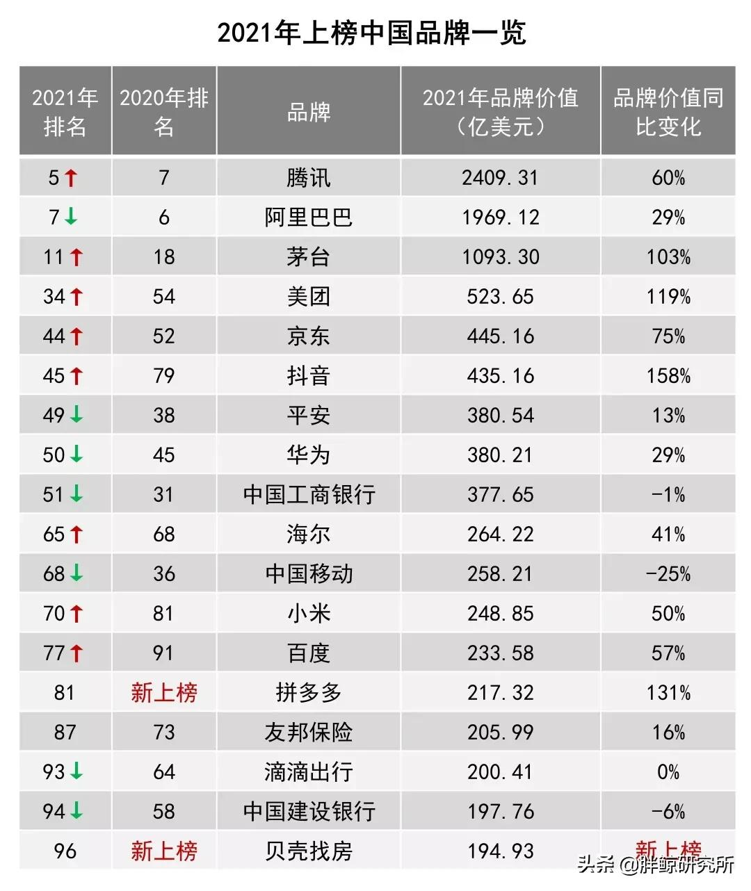 出海品牌代运营是一门好生意吗?(上)