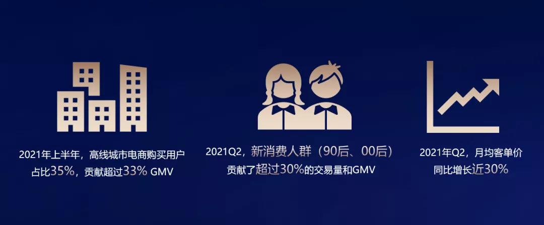 黄子韬带货首秀2.3亿,快手电商驶向年轻化