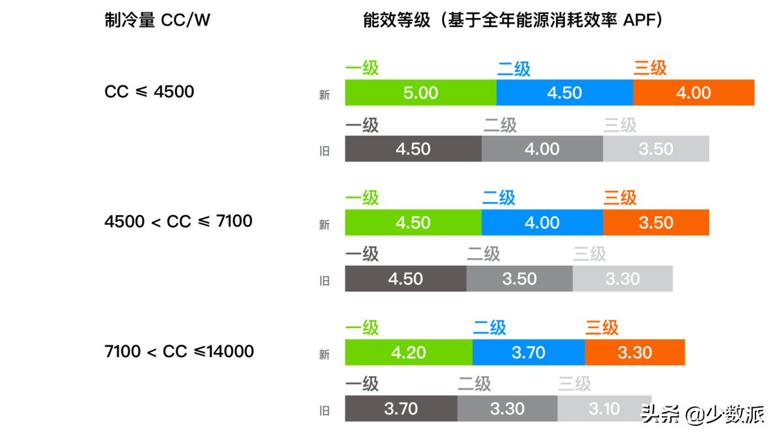 高颜值又省电：米家「巨省电」2 匹挂机上手体验
