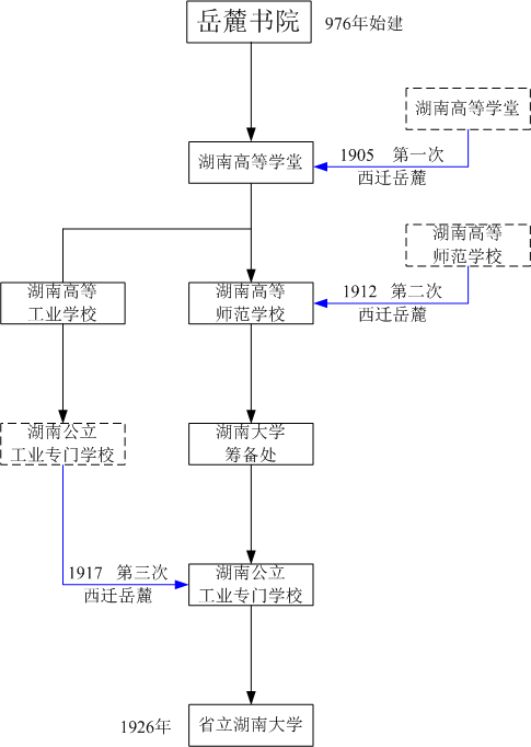 湖南大学算不算千年学府？破除“欧洲中心论”，也许才能有答案