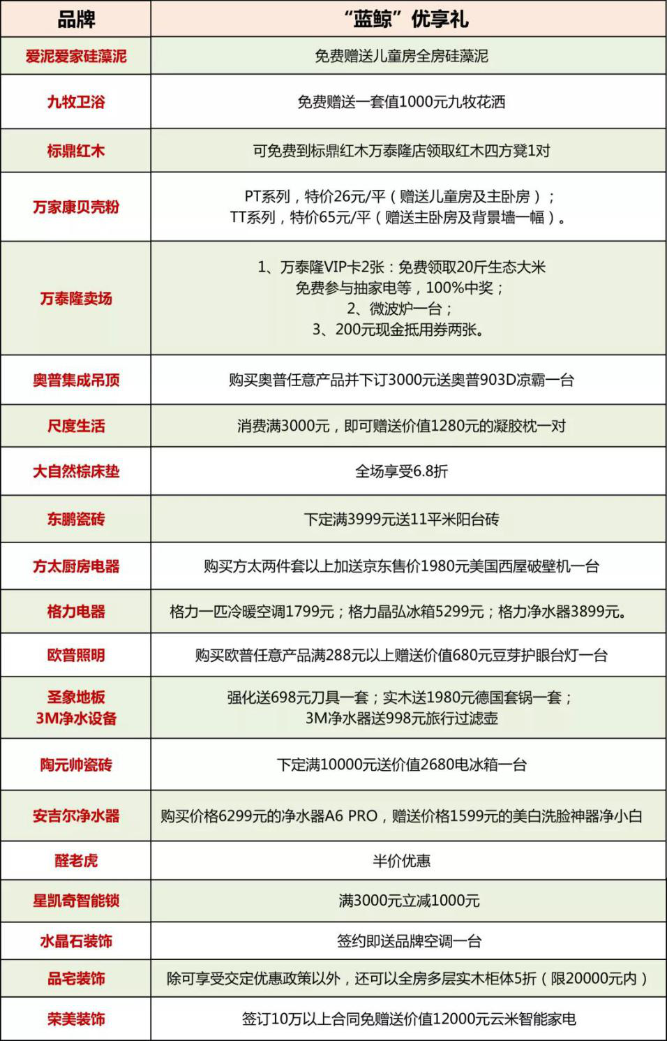 建行装修分期：每天一碗粉钱，搞定10万元装修分期手续费！