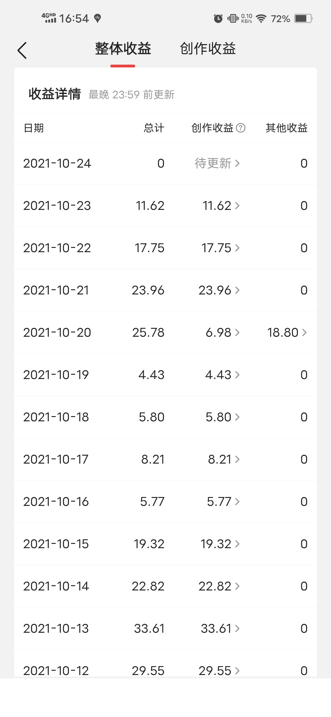 从0.01元－1元－10元以上创作过程，有放弃过，最后坚持下来了