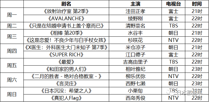 秋季剧集最完整的单片机，​​水管