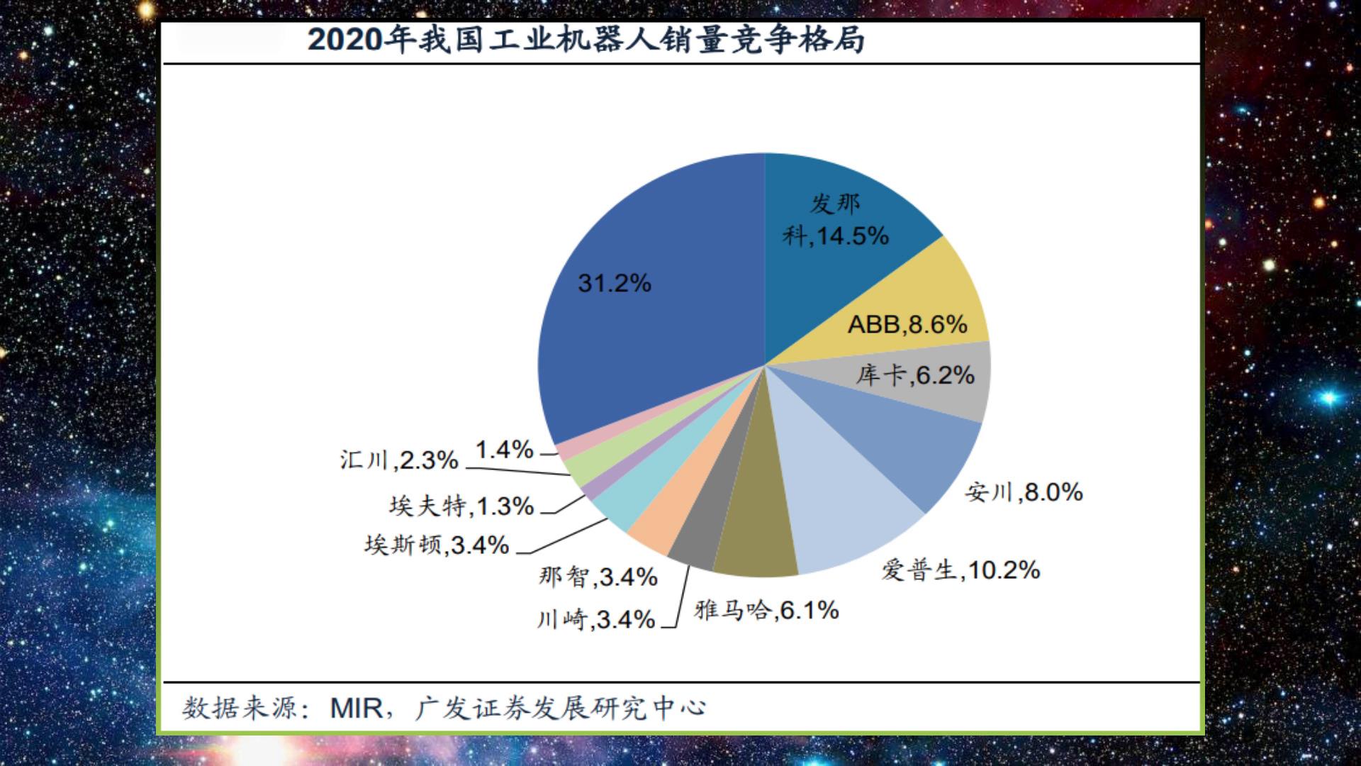 国产工业机器人不是组装货，别误导00后，真实水平颠覆你的认知