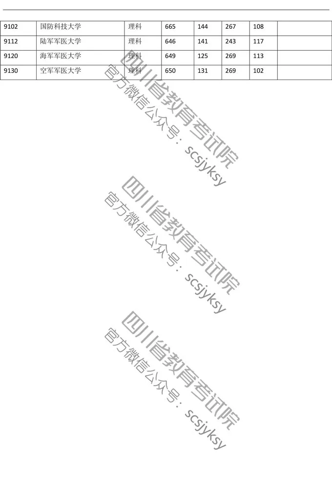 明晚22点公布成绩！（附查分方式、2019高校调档线）