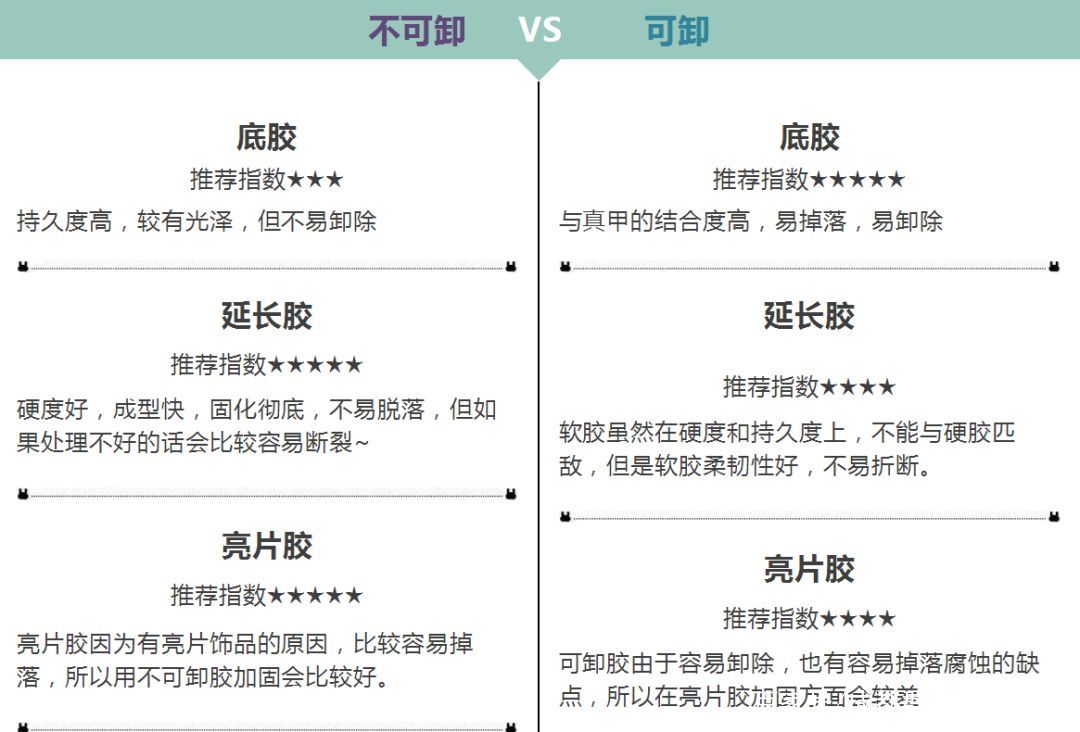 成都化妆群丽学校｜可卸和不可卸美甲胶的区别及甲油胶的正确保存