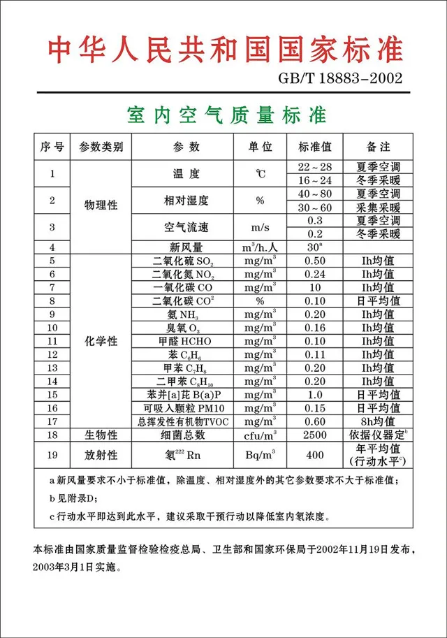 家里甲醛浓度0.1，处在临界值，能够安心入住吗？