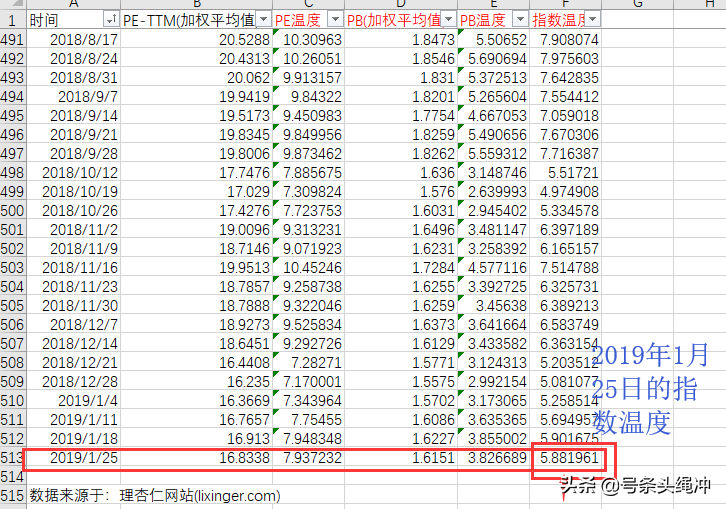 10分钟学会计算指数温度 穿衣指数与温度对照表大全 维安财经