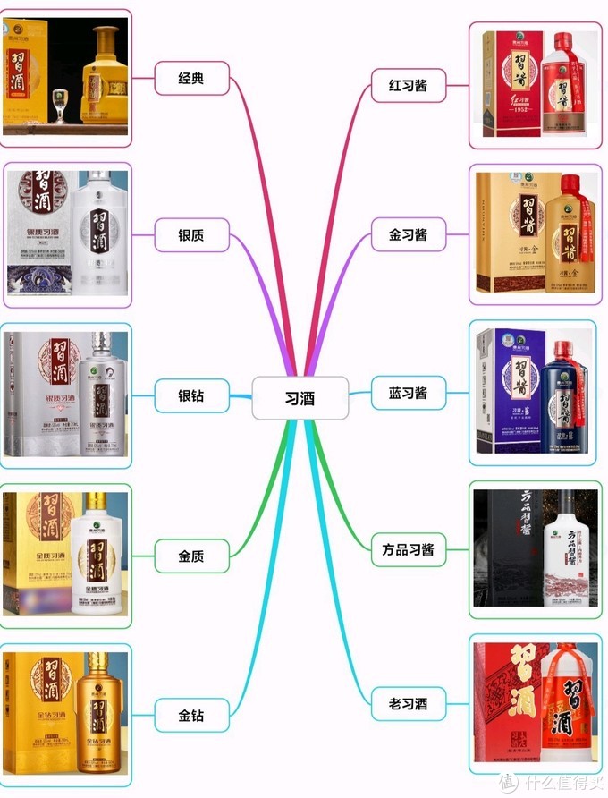 中国白酒“嫡系”百科全书！16个品牌176个系列，绝对不会买错