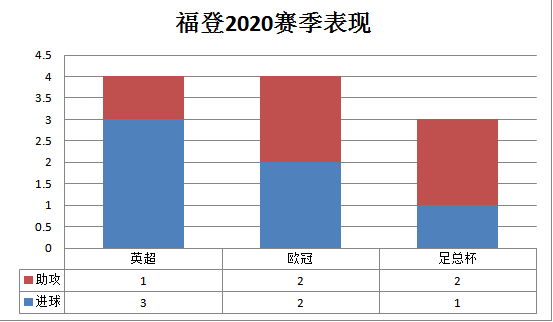 福登为什么是曼城太子(「人物」菲尔-福登：曼城未来王储 瓜帅眼中的天才)