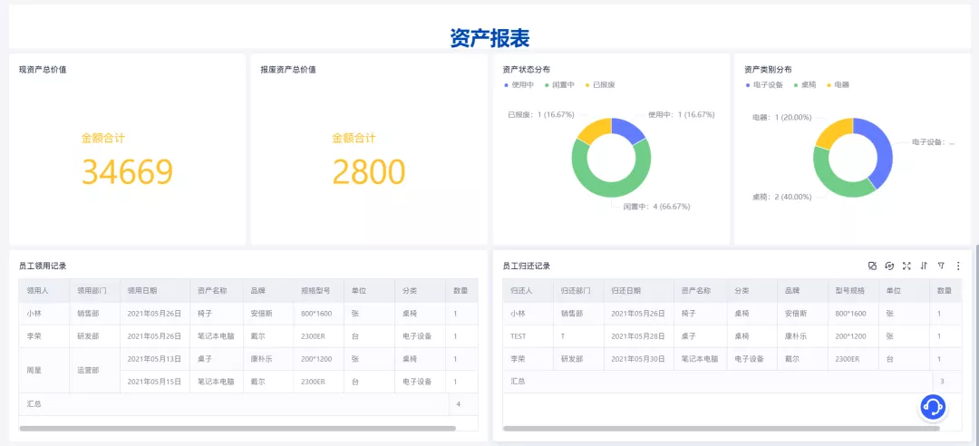 固定资产管理,固定资产管理制度